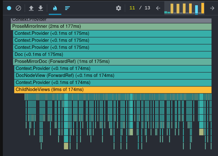 A React Profiler flamechart showing a single commit taking 177 milliseconds. Each NodeView component, of which there are thousands, has re-rendered, taking around a millisecond.